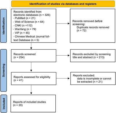 Serum osteocalcin levels are inversely associated with UACR in Chinese DKD patients: a meta-analysis of 20 clinical studies